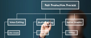 Video Post Production Process - Maryland Videography